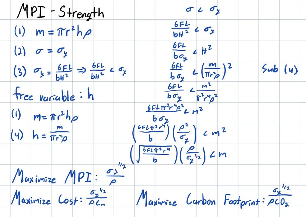 A page of handwritten derivations titled MPI Strength, working from mass and stress equations toward a material performance index.